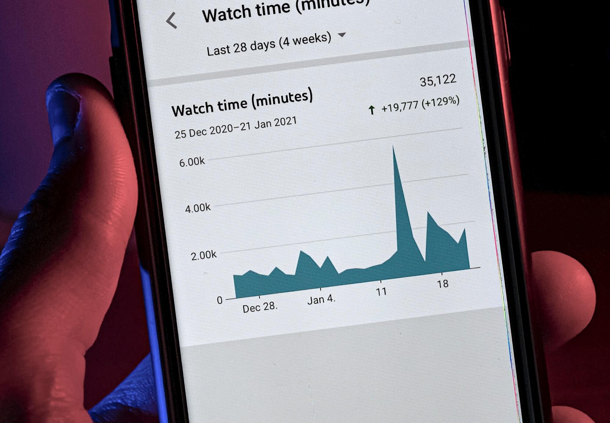 Экран смартфона с диаграммой по статистике просмотров видео в минутах