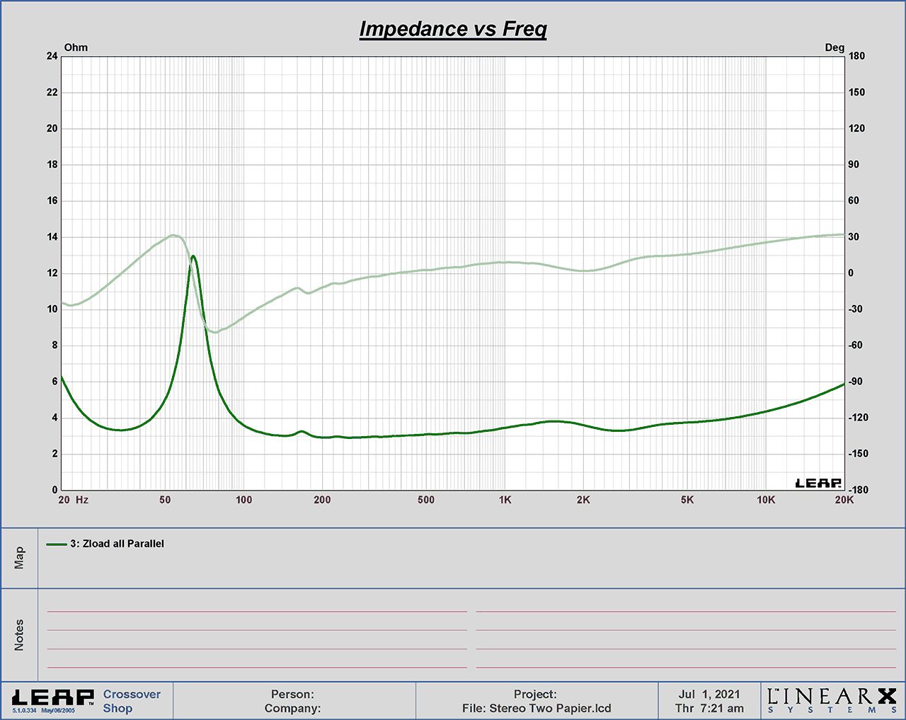 График зависимости комплексного импеданса системы от частоты Arslab Stereo Two