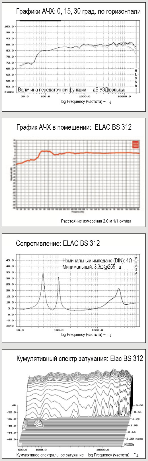 Высокотехнологичные малогабаритные колонки ELAC BS 312 + Sub 2030 / hifi & records