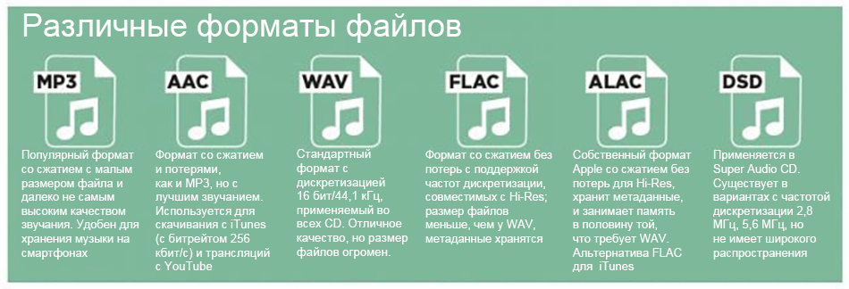 mp4 aac wav flac all the audio file formats