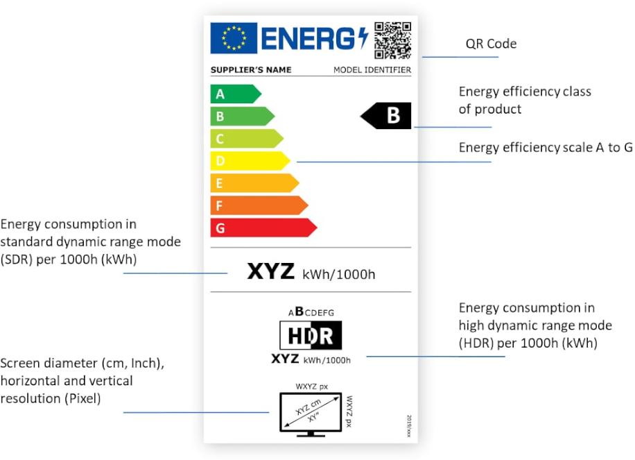 Европейские стандарты энергоэффективности