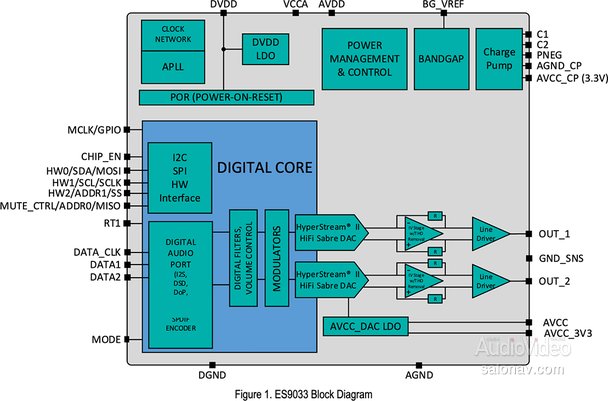 Схема чипа ESS TECHNOLOGY