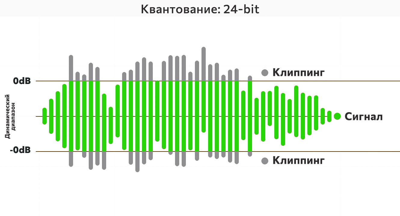 Как переход на 32-bit Float изменит ваш рабочий процесс