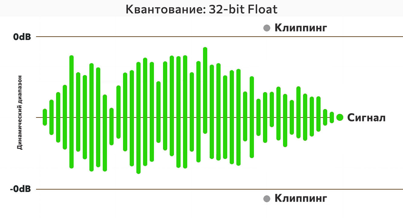 Как переход на 32-bit Float изменит ваш рабочий процесс