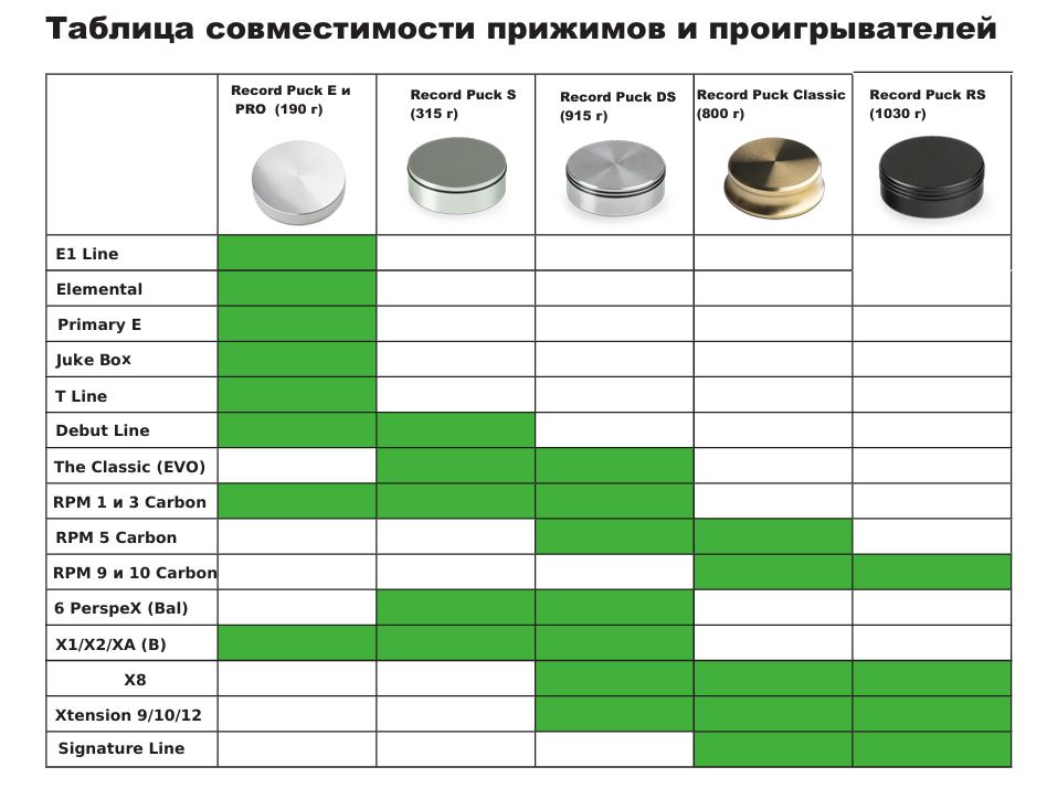 Прижимы для пластинок: что это и зачем они нужны