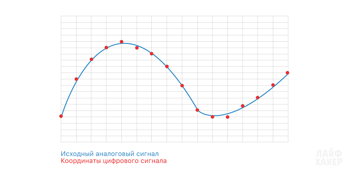 Что слушают на виниле. Смотреть фото Что слушают на виниле. Смотреть картинку Что слушают на виниле. Картинка про Что слушают на виниле. Фото Что слушают на виниле