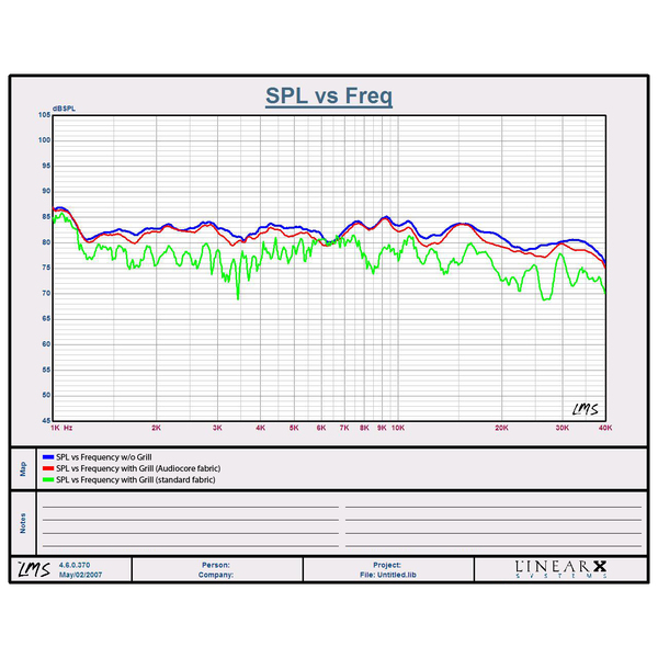 Ткань акустическая Audiocore 800-16 1 m (белая) 800-16 1 m (белая) - фото 2