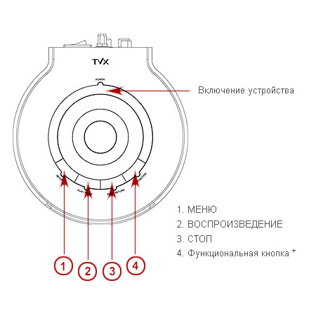 DVICO TViX 7000 500 Gb - HDD проигрыватель | Купить в магазине Аудиомания
