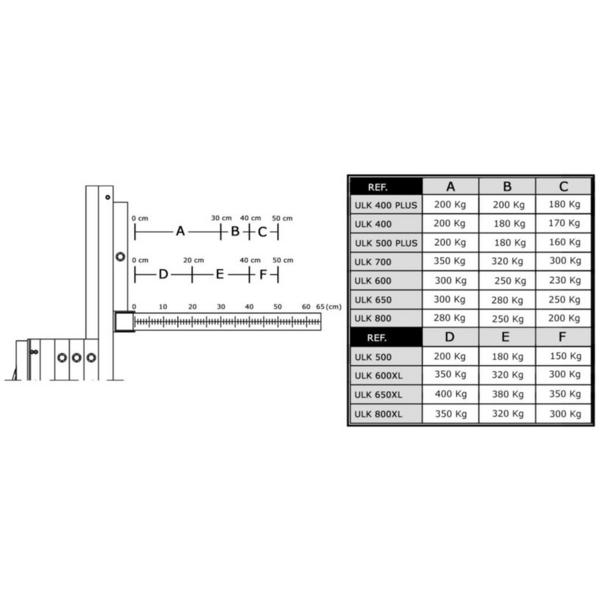 Мачтовый подъёмник GUIL ULK-600 от Audiomania