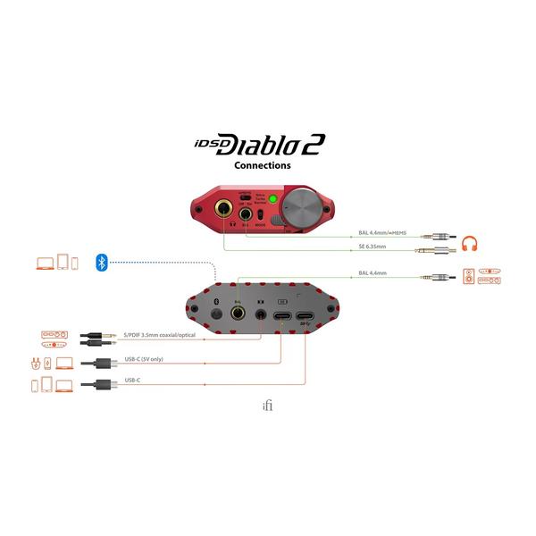 Портативный усилитель для наушников iFi audio iDSD Diablo2 Red - фото 5