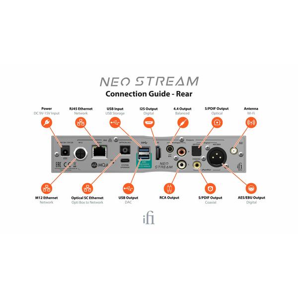 Сетевой проигрыватель iFi audio NEO Stream Silver - фото 5