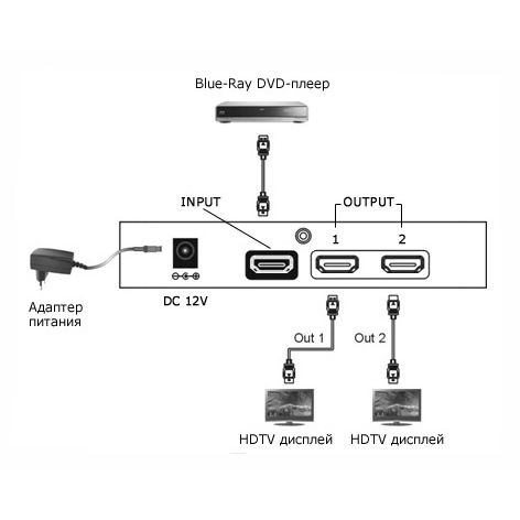 Как подключить тв приставку к проектору HDMI сплиттер Mobidick VPSL121 Купить в магазине Аудиомания