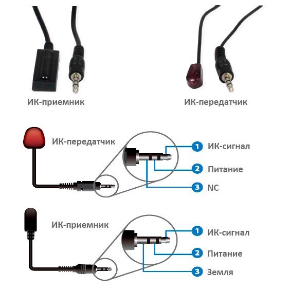 HDMI-удлинитель Prestel Приемник и передатчик HDMI-сигнала  EHD‑4K100LU - фото 3