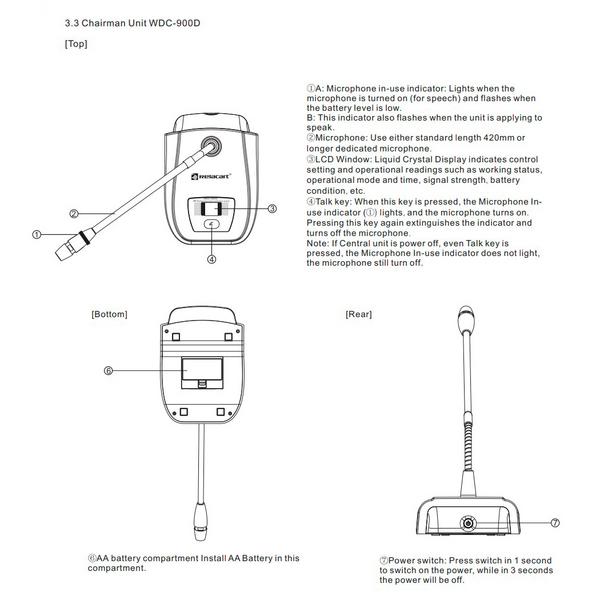 Микрофон для конференций Relacart Пульт делегата  WDC-900D - фото 2