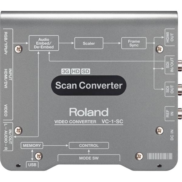 Видеоконвертер Roland VC-1-SC - фото 2
