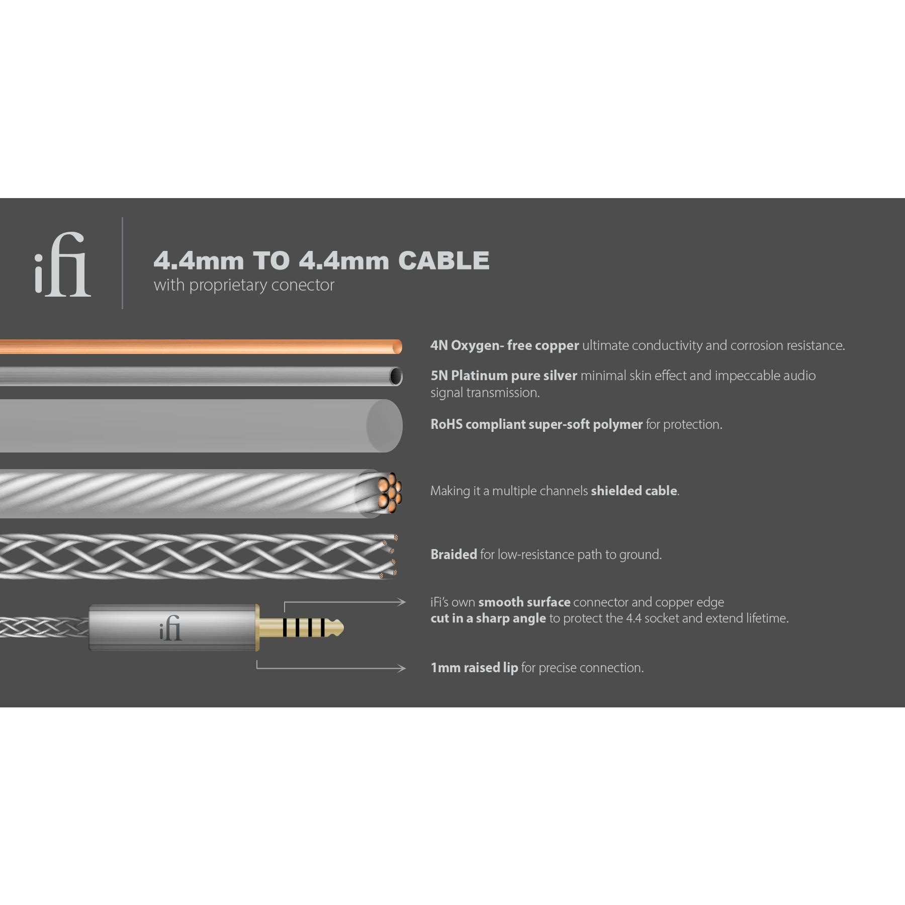 iFi audio 4.4 mm to 4.4 mm Cable - переходник | Купить в магазине